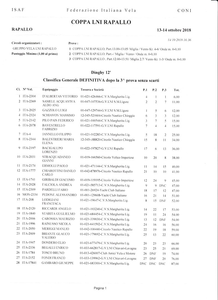 Classifica Coppa LNI Rapallo 002.jpg