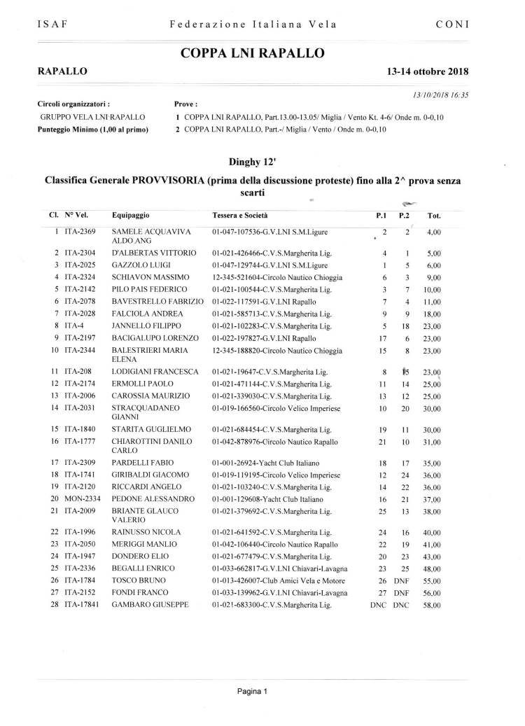 CLASSIFICA DINGHY 001