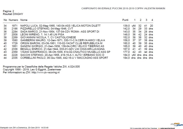 classifica trofeo mankin 2